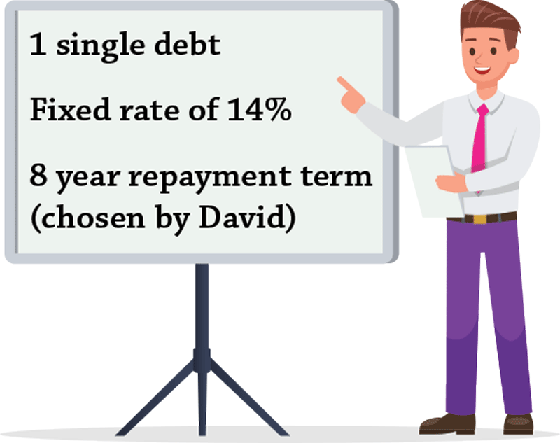 david combined his credit cards into one payment with a fixed term of interest